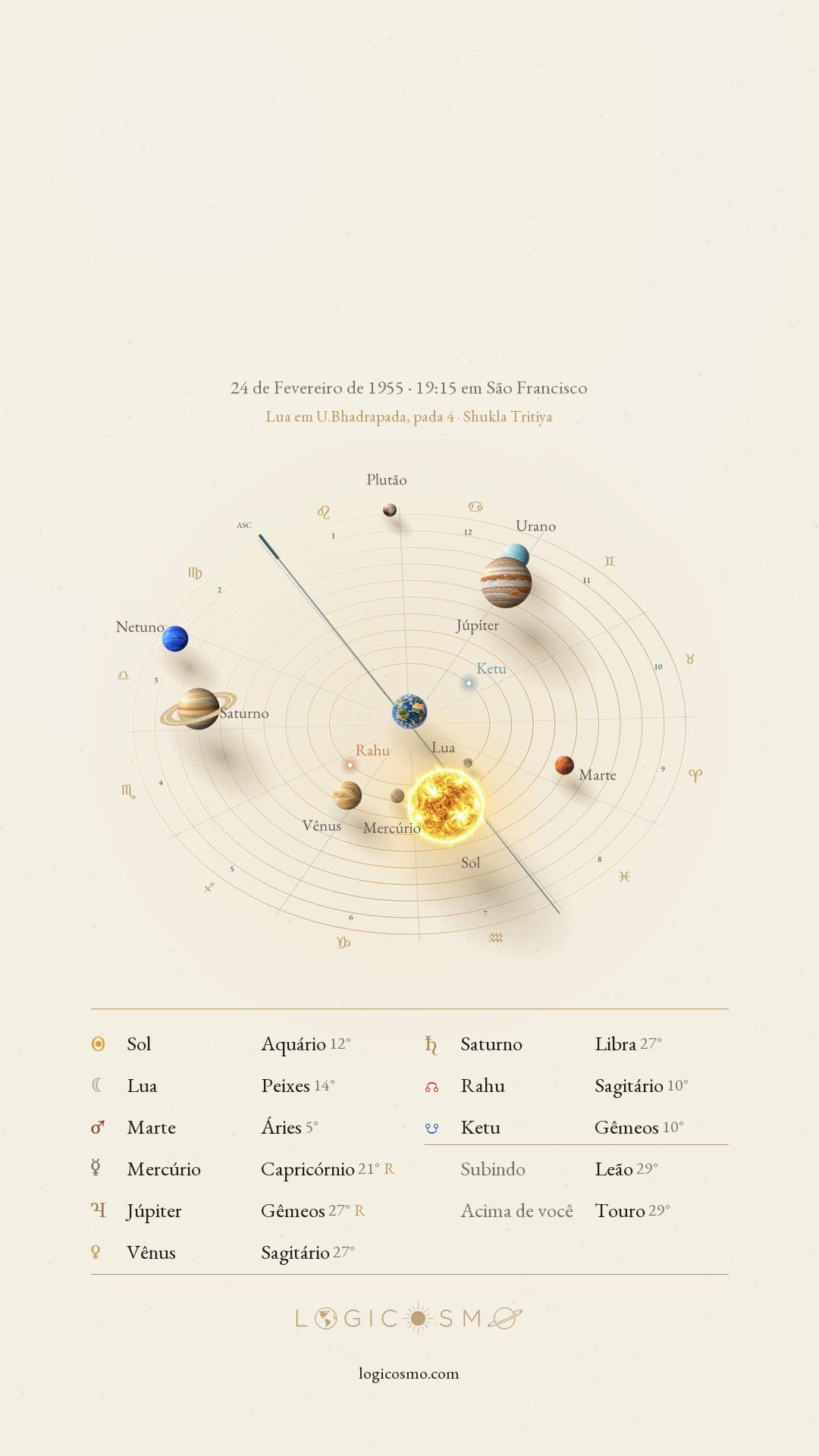 O céu de Steve Jobs, no dia de seu nascimento: 1955-02-24, 19:15, São Francisco, Califórnia, Estados Unidos da América